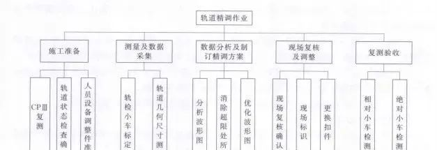 知識(shí)分享丨高鐵軌道精測(cè)精調(diào)作業(yè)了解一下